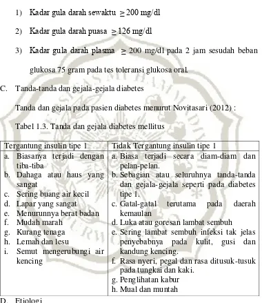 Tabel 1.3. Tanda dan gejala diabetes mellitus 
