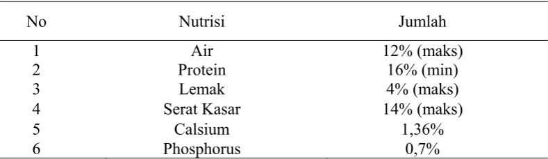 Tabel 2. Kandungan zat makanan atau nutrisi kelinci. 