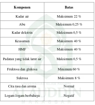 Tabel 2. Syarat mutu madu nasional (Suranto, 2004). 