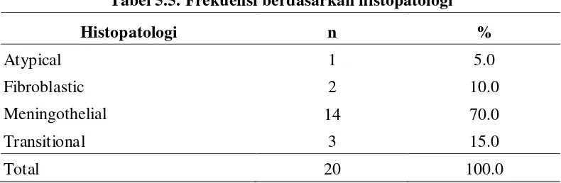 Tabel 5.5. Frekuensi berdasarkan histopatologi 