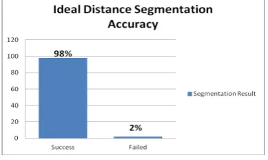 Figure 8. Greedy algorithm segmentation result 