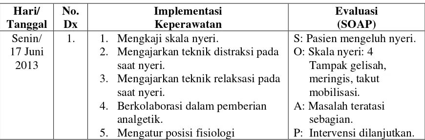 Tabel 2.4 Implementasi Keperawatan 