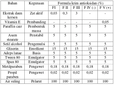Tabel 1. Rancangan formula krim  