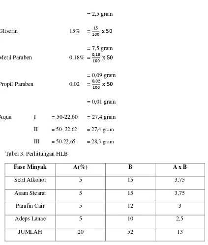 Tabel 3. Perhitungan HLB 