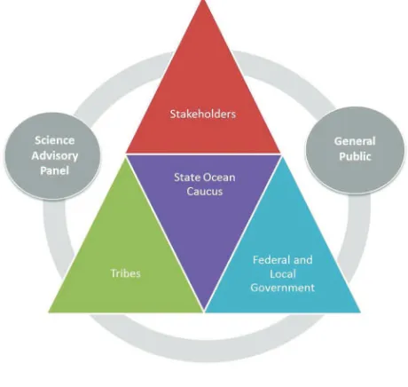 TABLE ADAPTED FROM WASHINGTON DEPARTMENT OF ECOLOGY