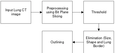Fig 4. Bit Plane Image of Five to Eight Sliced 