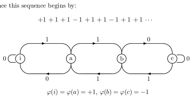Figure 2: An automaton which generates the Rudin-Shapiro sequence