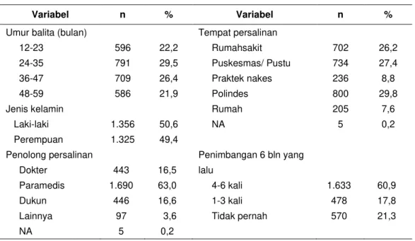 Tabel  2  menyajikan  karakteristik  balita  yang  menjadi  sampel  penelitian.  Proporsi  jenis  kelamin  laki-laki  perempuan  dan  kelompok  umur  hampir  berimbang