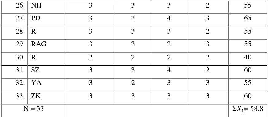 Table 4.1.2 