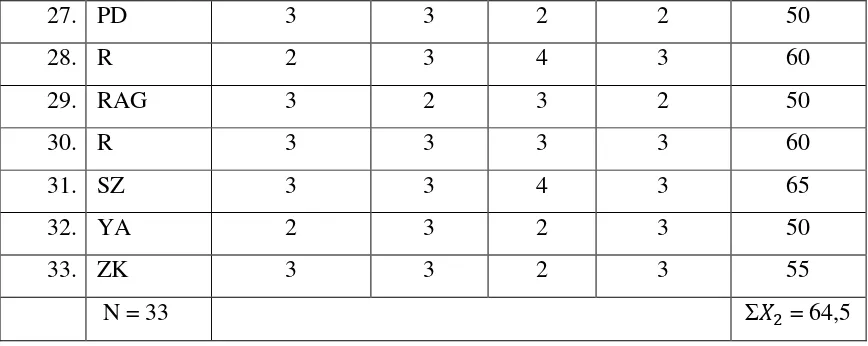 Table 4.1.8 