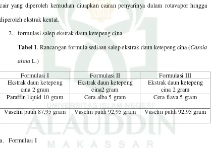 Tabel 1. Rancangan formula sediaan salep ekstrak daun ketepeng cina (Cassia