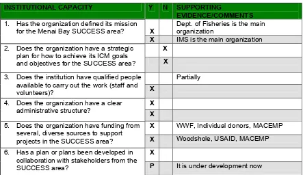 Table 4. Management Capacity Assessment 