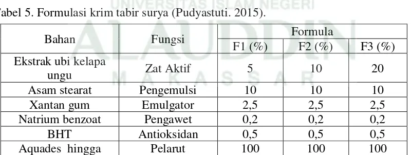 Tabel 5. Formulasi krim tabir surya (Pudyastuti. 2015). 