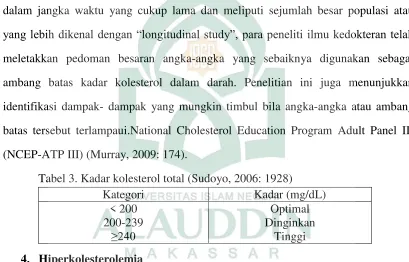 Tabel 3. Kadar kolesterol total (Sudoyo, 2006: 1928) 
