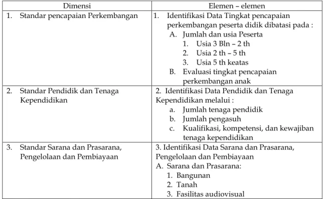 Tabel 1. Dimensi dan Elemen dalam Studi Kasus 
