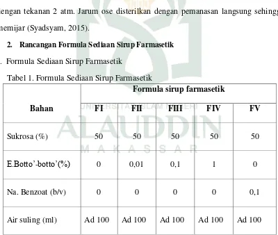 Tabel 1. Formula Sediaan Sirup Farmasetik 