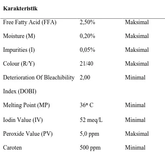 Tabel 2.5 Standart Mutu Minyak Sawit CPO (Crude Palm Oil) 