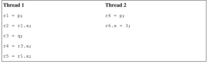 Table 17.3. Surprising results caused by forward substitution