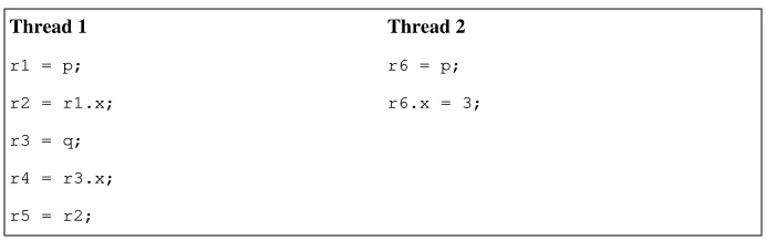 Table 17.4. Surprising results caused by forward substitution