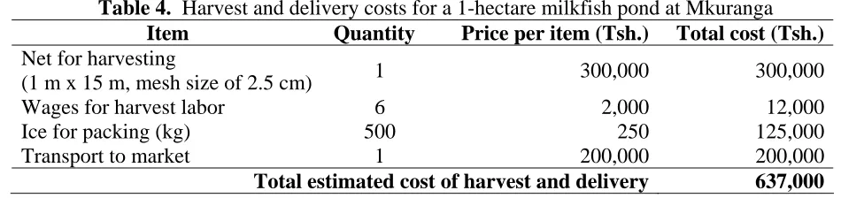 Table 4.  Harvest and delivery costs for a 1-hectare milkfish pond at Mkuranga Item Quantity Price per item (Tsh.)Total cost (Tsh.)