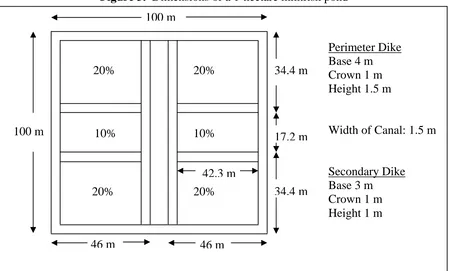 Figure 3.  Dimensions of a 1-hectare milkfish pond 