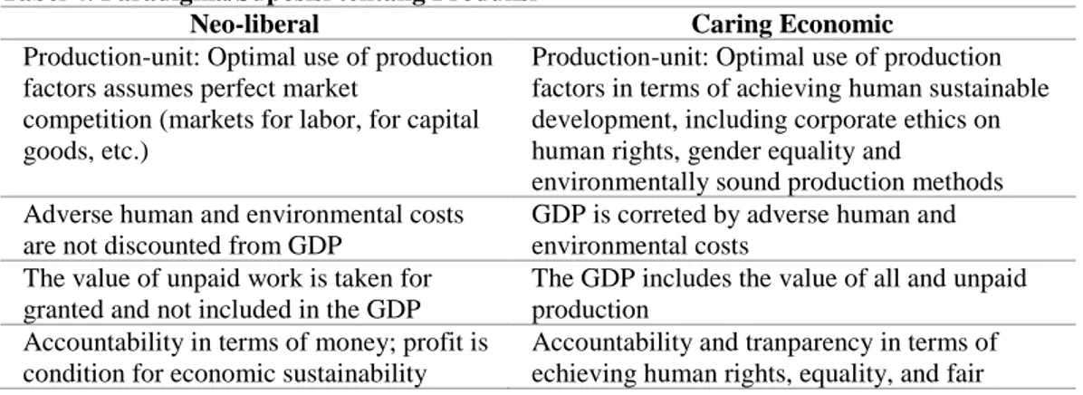 Tabel 4. Paradigma/Suposisi tentang Produksi  