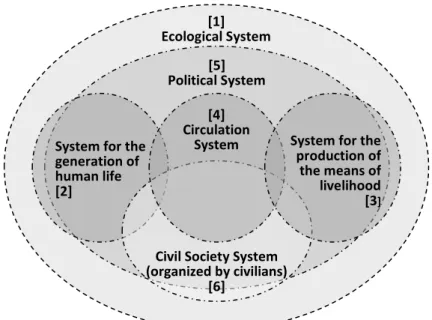 Gambar 5. Model dasar Economy of Care (EoC)  (Adaptasi dari van Osch, 2013, hlm. 17 &amp; 19)  