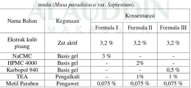 Tabel 1. Rancangan formula sediaan gel ekstrak kulit buah pisang ambon 
