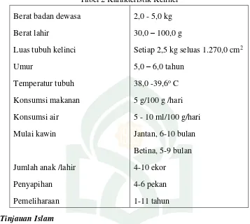 Tabel 2 Karakteristik Kelinci 