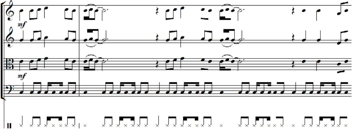 Gambar 2. Contoh penggunaan selat tiga diatas dan dibawah melodi penggerak  dalam komposisi musik Watu Pinawetengan