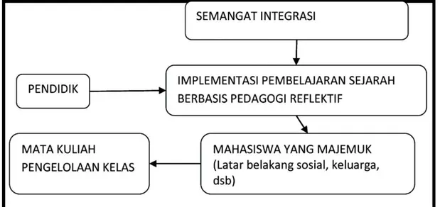 Gambar 2. Hasil peneltian 