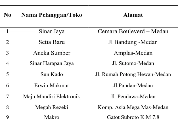 Tabel 2.1. Daftar Toko Pelanggan Utama PT Neo National Wilayah Medan 