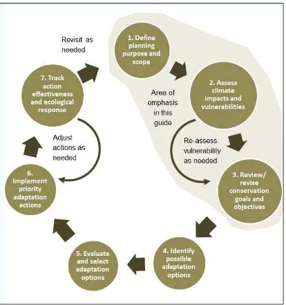 Figure 8. Key steps for assessing vulnerability to climate change. 