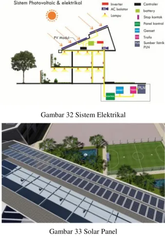 Gambar 30 Penggunaan shadding