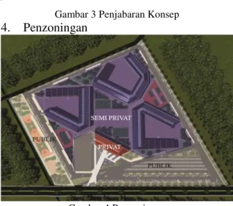 Gambar 4 Penzoningan