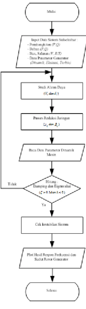 Gambar 10. Flowchart Penelitian