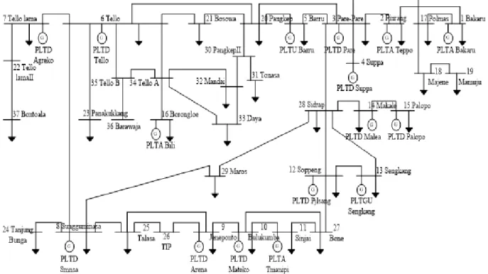 Gambar 11. Single Line Diagram ulselrabar System