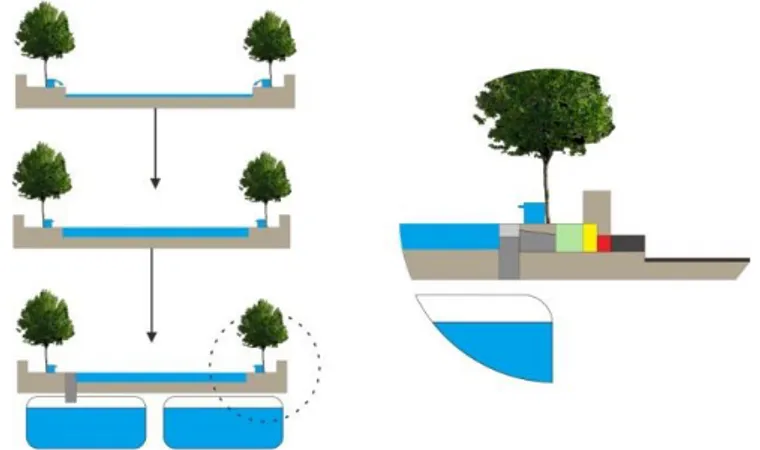 Gambar 3.30 Detail Lansekap Simulator Banjir  Sumber: Hasil Pengembangan Desain, 2015 