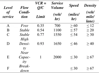 Tabel 1. Hubungan VCR dengan tingkat pelayanan  (kapasitas 2000 smp/jam)  