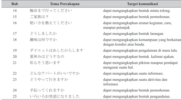 Tabel 1 Rincian Materi Ajar dan target Komunikasi