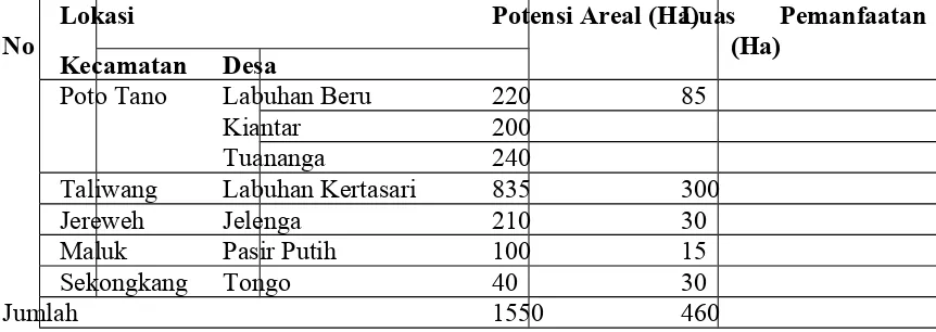 Tabel 6. Potensi Areal dan Luas Pemanfaatan Budidaya Rumput Laut Di KabupatenSumbawa Barat, Tahun 2012.