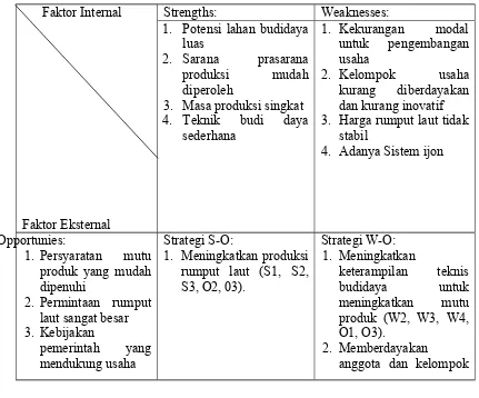 Tabel 10.  Matrik SWOT usaha budidaya rumput laut di Desa Labuhan Kertasari, Tahun 2014.