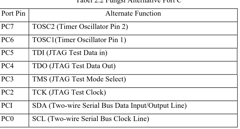 Tabel 2.3 Fungsi Alternative Port D Port Pin Alternate Function 