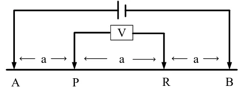 Gambar 2.4 Konfigurasi elektroda metode Wenner 