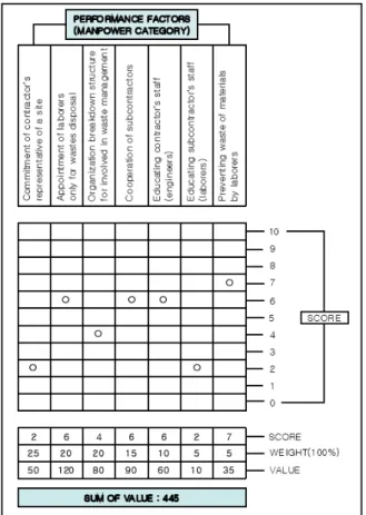 Gambar 2. WMPET Interface (Source: Kim et al., 2006) 