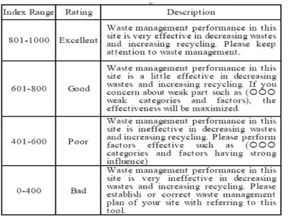Gambar 3. WMPET Scoring Range (Source: Kim et al., 2006) 