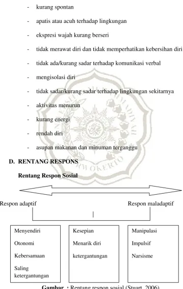 Gambar  : Rentang respon sosial (Stuart, 2006) 