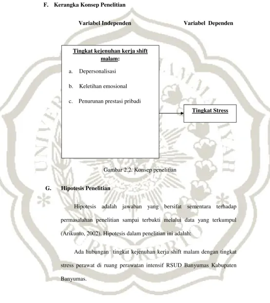Gambar 2.2. Konsep penelitian 