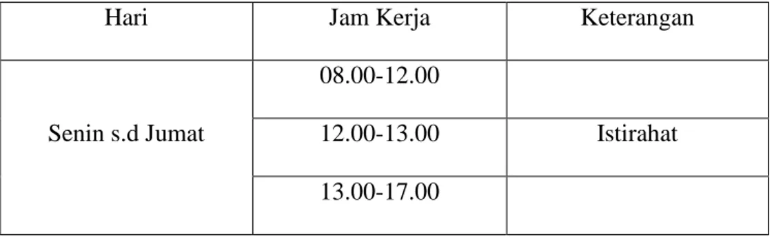 Tabel 1.1 Jadwal Kerja Praktik Kerja Lapangan 