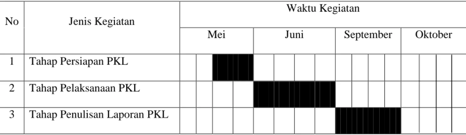 Tabel 1.2 Time Schedule Praktik Kerja Lapangan 